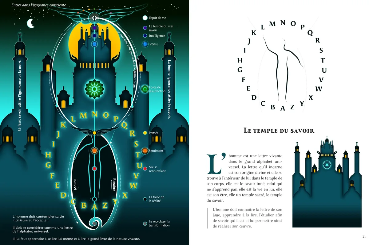 Double page « Le Temple du Savoir » du livre : à gauche l'œuvre méditative, à droite la planche d'étude qui nomme chaque élément du tracé